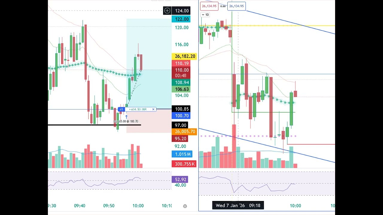 How to scalpe in Nifty and bank Nifty