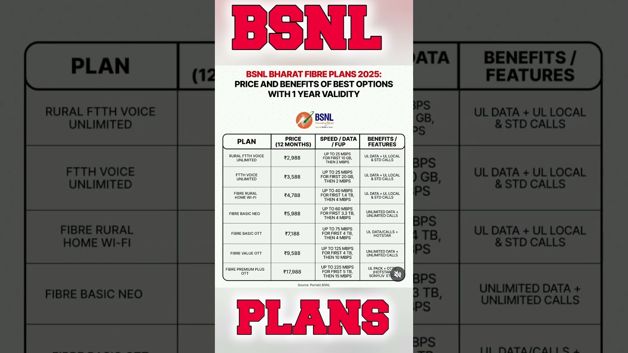 BSNL Bharat Fibre Plans 2025 #bsnl #shorts #ytshorts