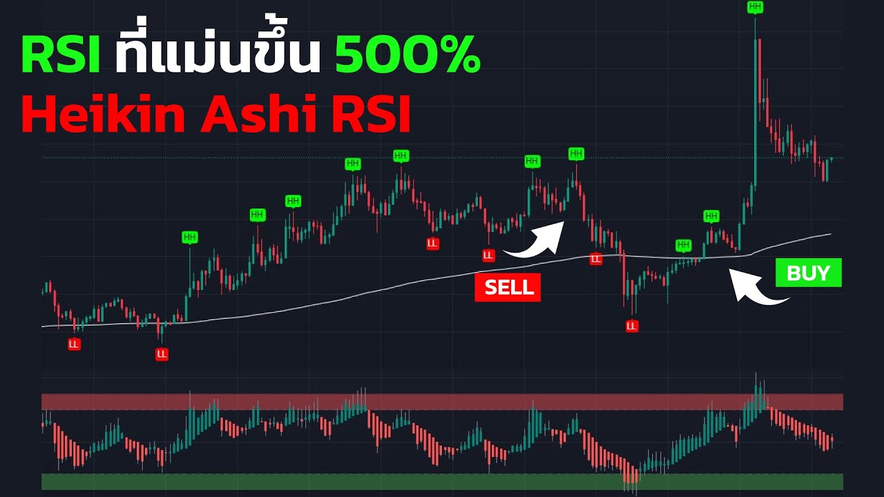 RSI ที่แม่นขึ้น 500% เทรด TF 5 นาที สบายๆ | ลองลงทุน