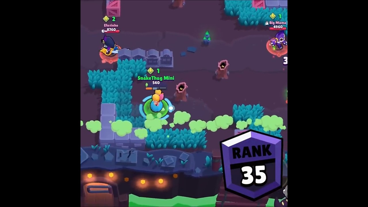 Piper Rank 1 to Rank 35