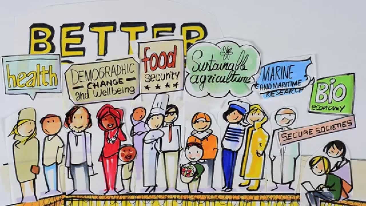 Horizon 2020 - General overview