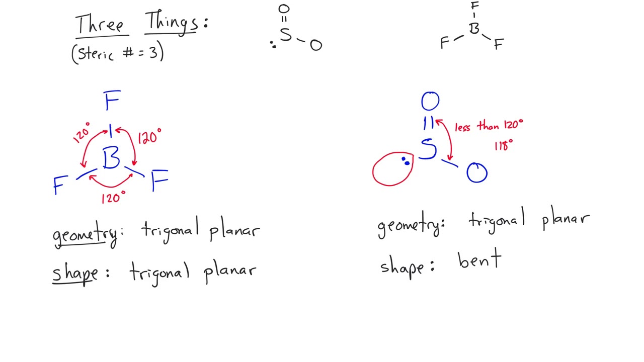 VSEPR (Valence Shell Electron Pair Repulsion)