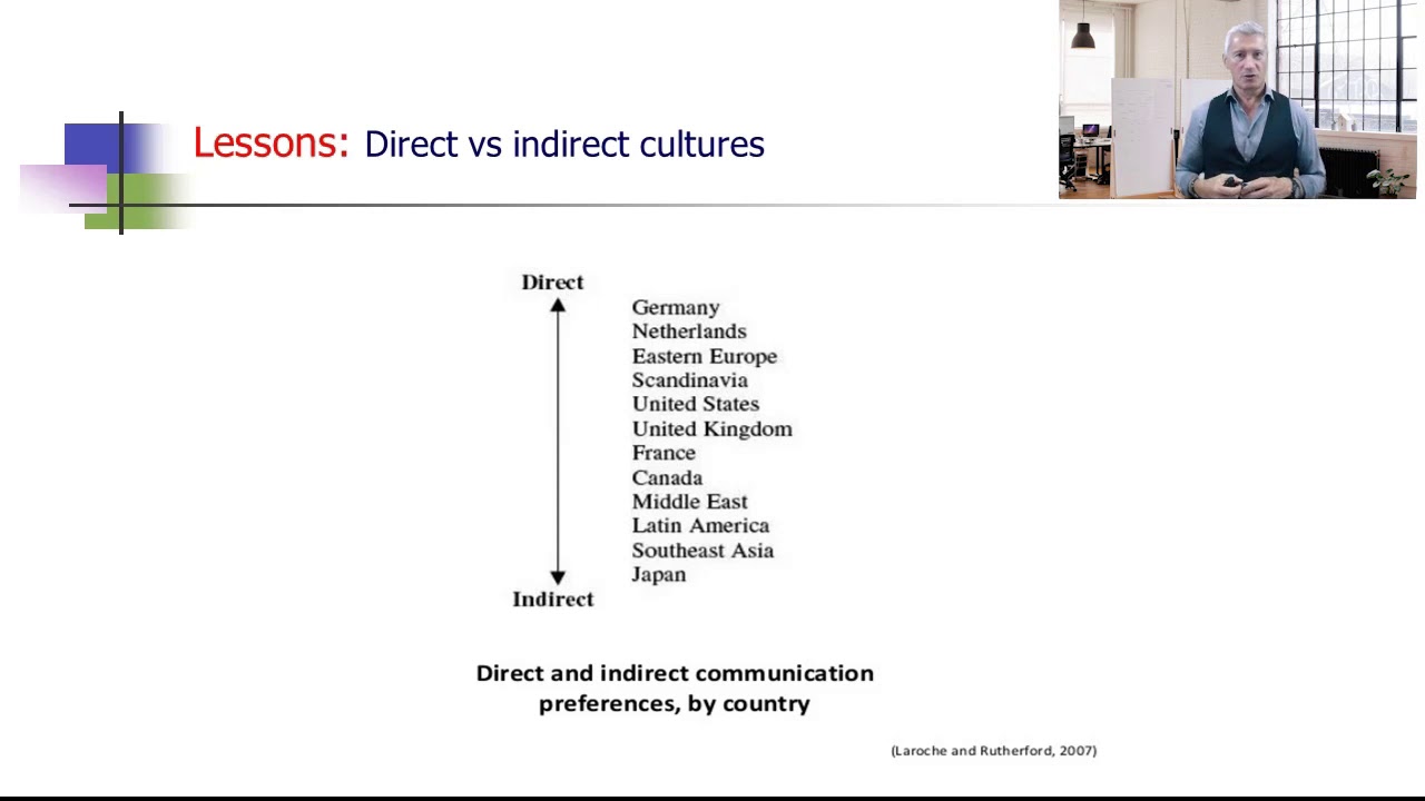 Intercultural communications course - Direct vs indirect cultures