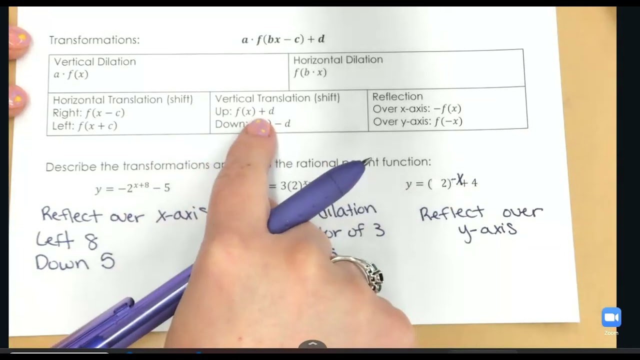 Graphing Exponential Functions