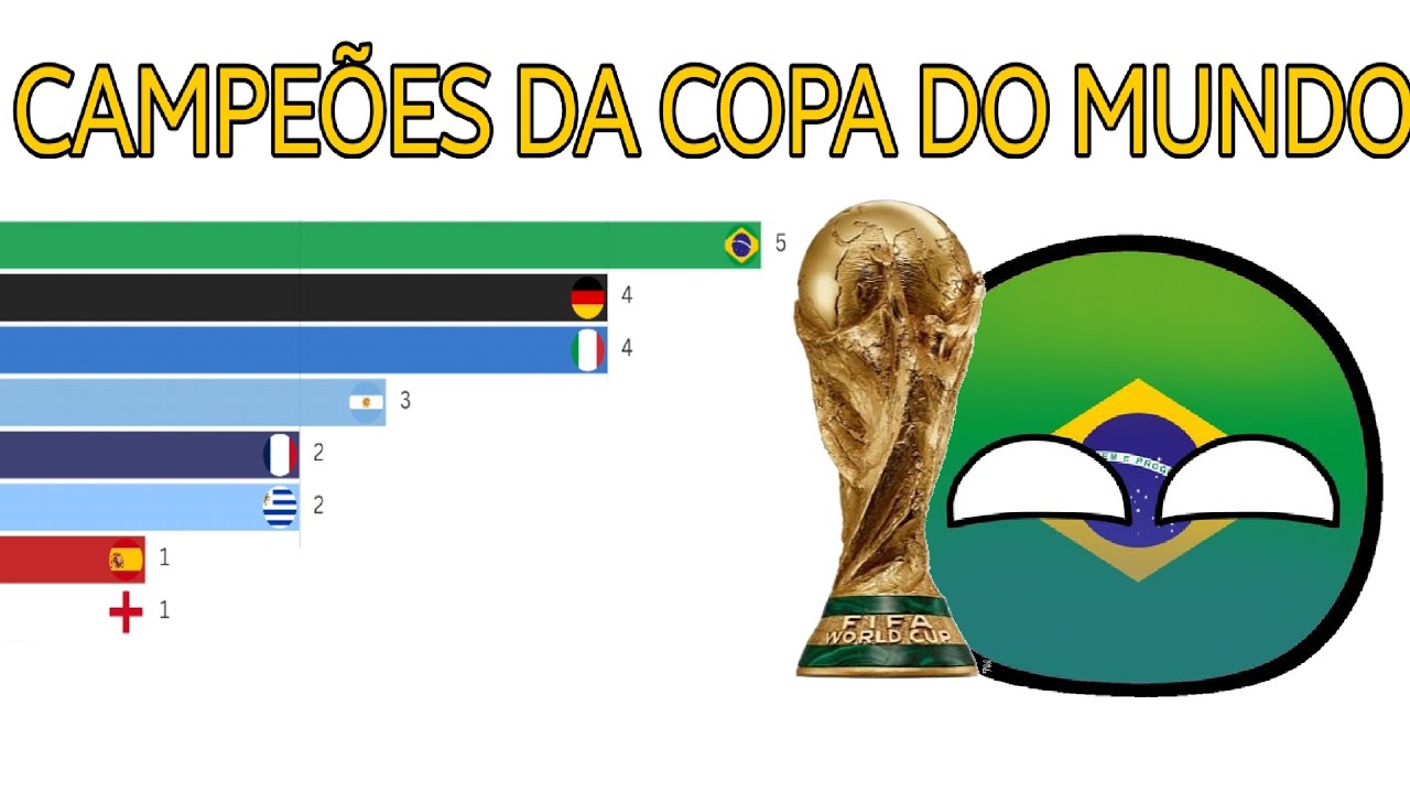 MAIORES CAMPEÕES DA COPA DO MUNDO FIFA!
