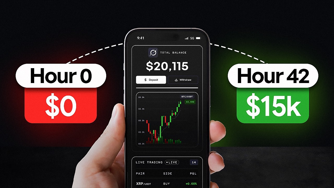 How to Trade Crypto With Grok While You Sleep? I Tested the Setup