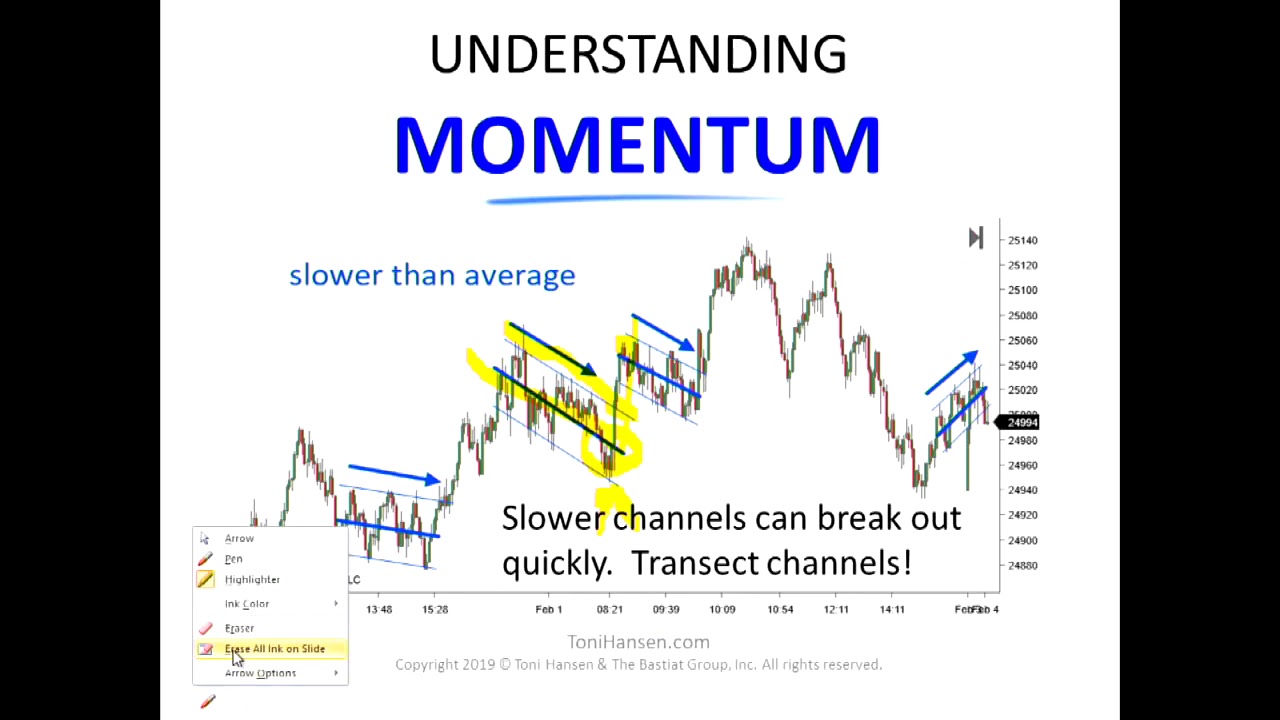 Three Signs of Trend Exhaustion And How to Profit from It - Toni Hansen