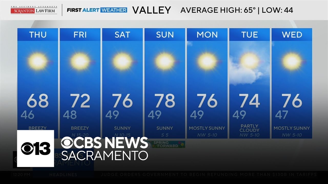 Thursday afternoon weather forecast - March 5, 2026