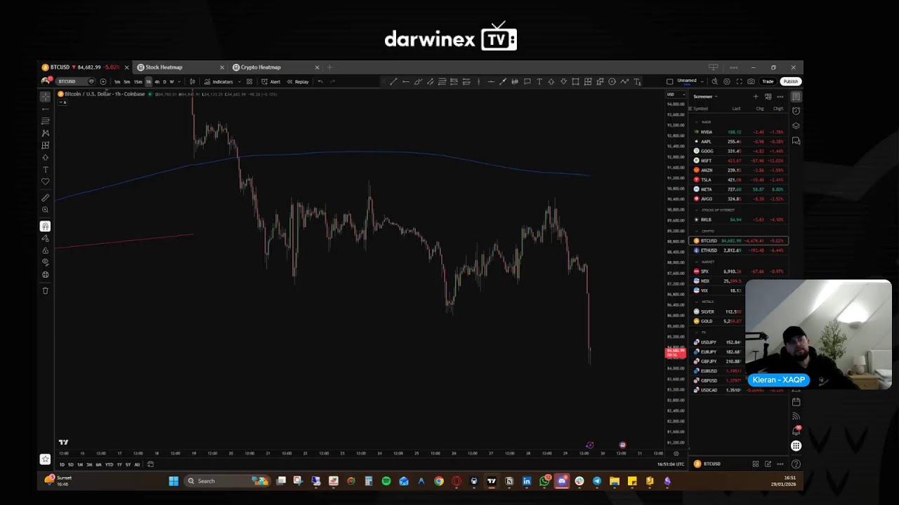 Darwinex TV: Обзор DARWIN