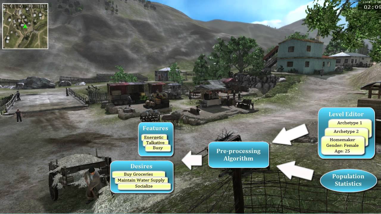 Agent-based Patterns of Life for Virtual Environments