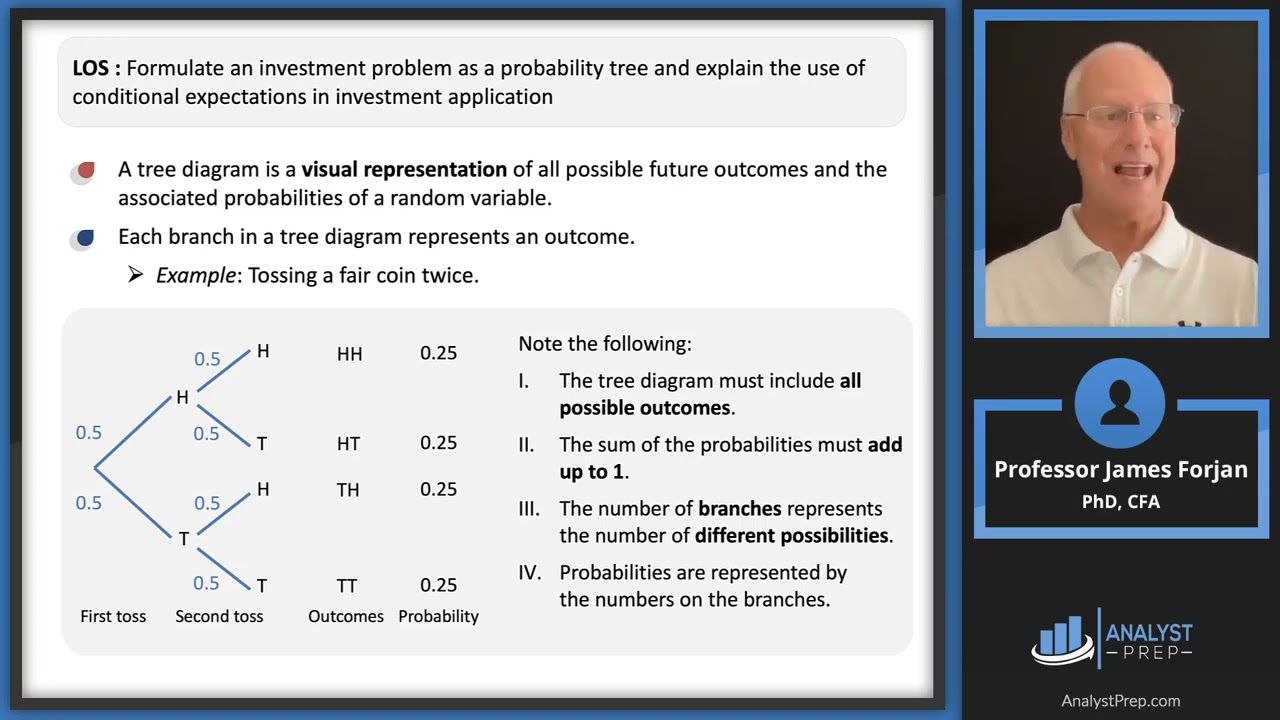 Probability Trees and Conditional Expectations (2025 CFA® Level I Exam – QM – Module 4)
