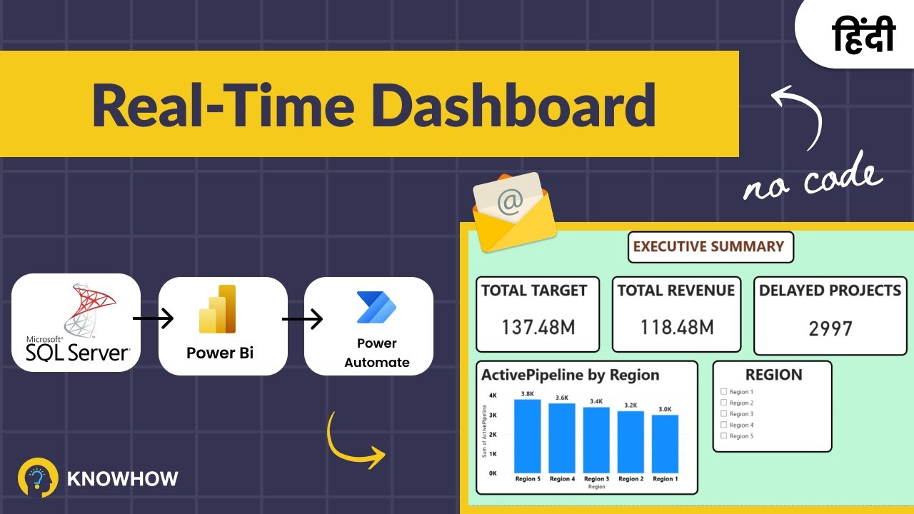 Create a Real-Time Dashboard Using SQL Server, Power BI & Power Automate (Hindi)
