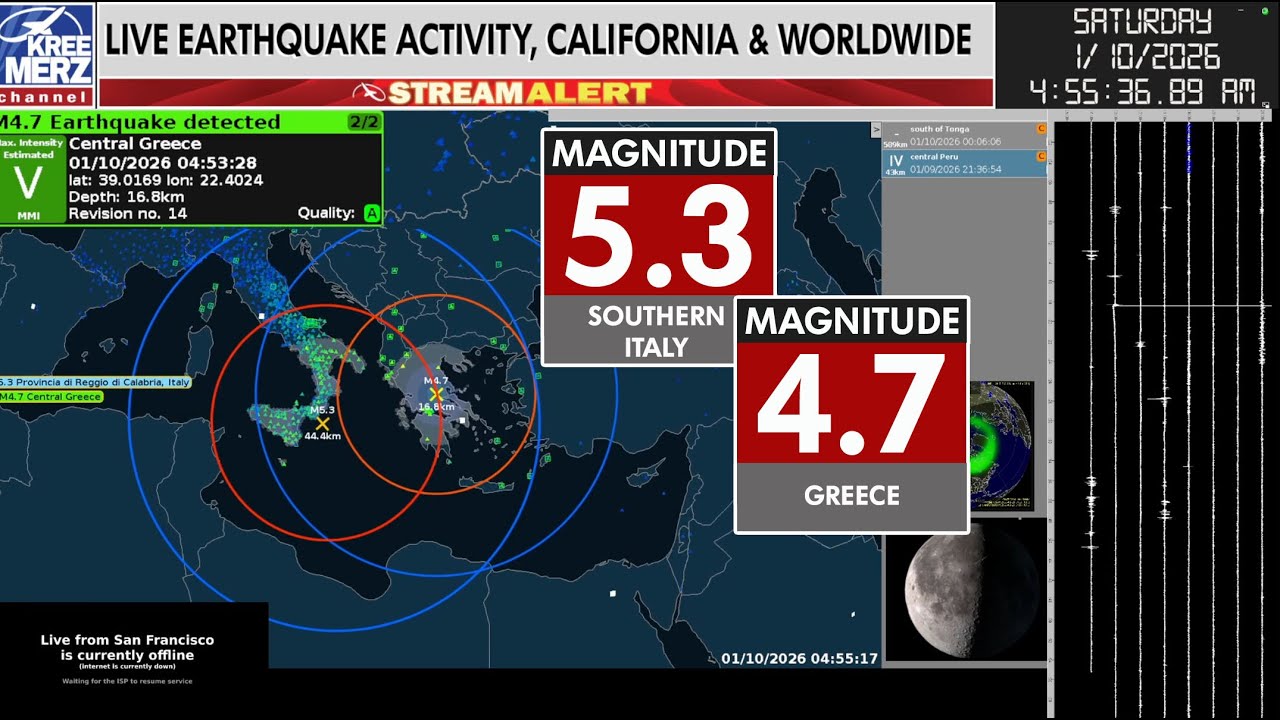 M5.3, M4.7 quakes in the Mediterranean Region 1/10/2026 | Live Quake Cam Infiltec System