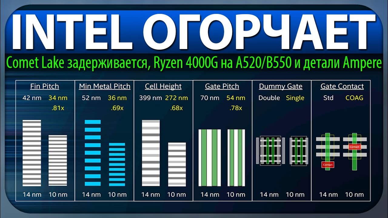 📉INTEL ОГОРЧАЕТ, Comet Lake задерживается, Ryzen 4000G на A520/B550 и детали Ampere