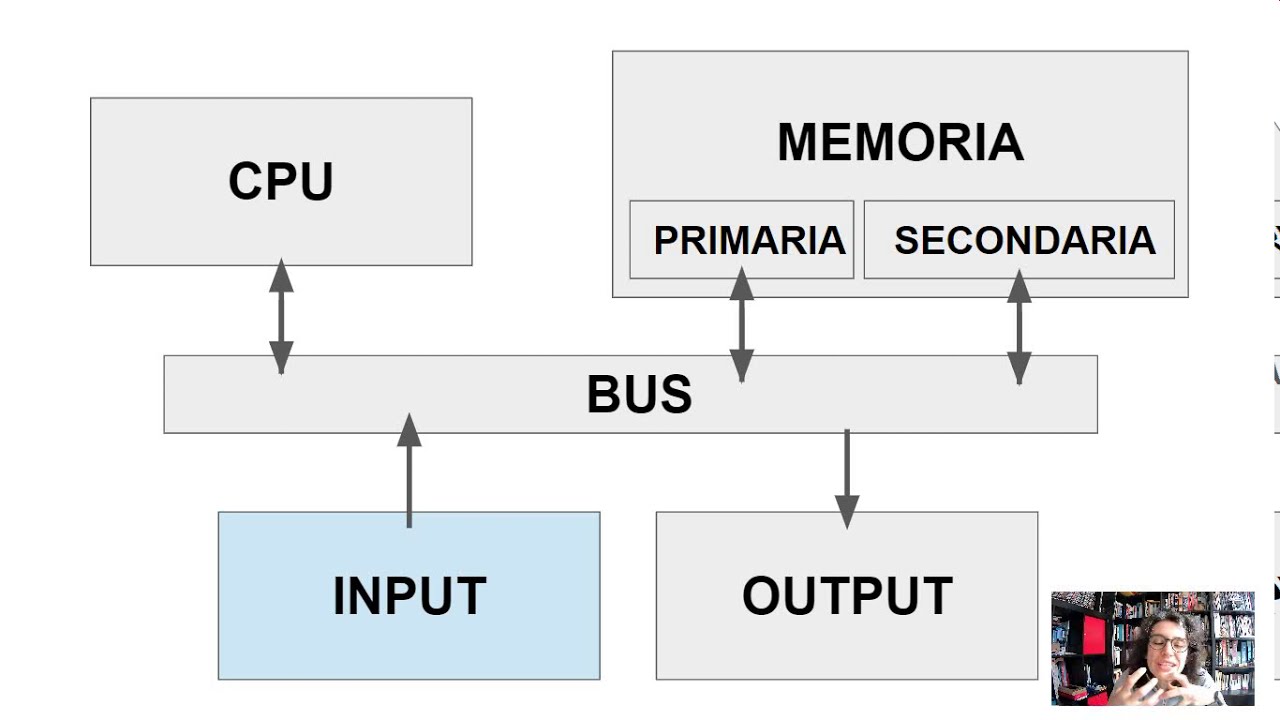 INPUT