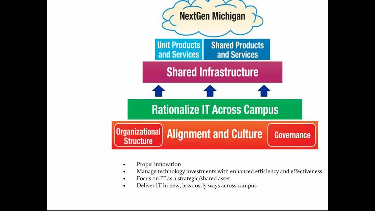 Enterprise Architecture