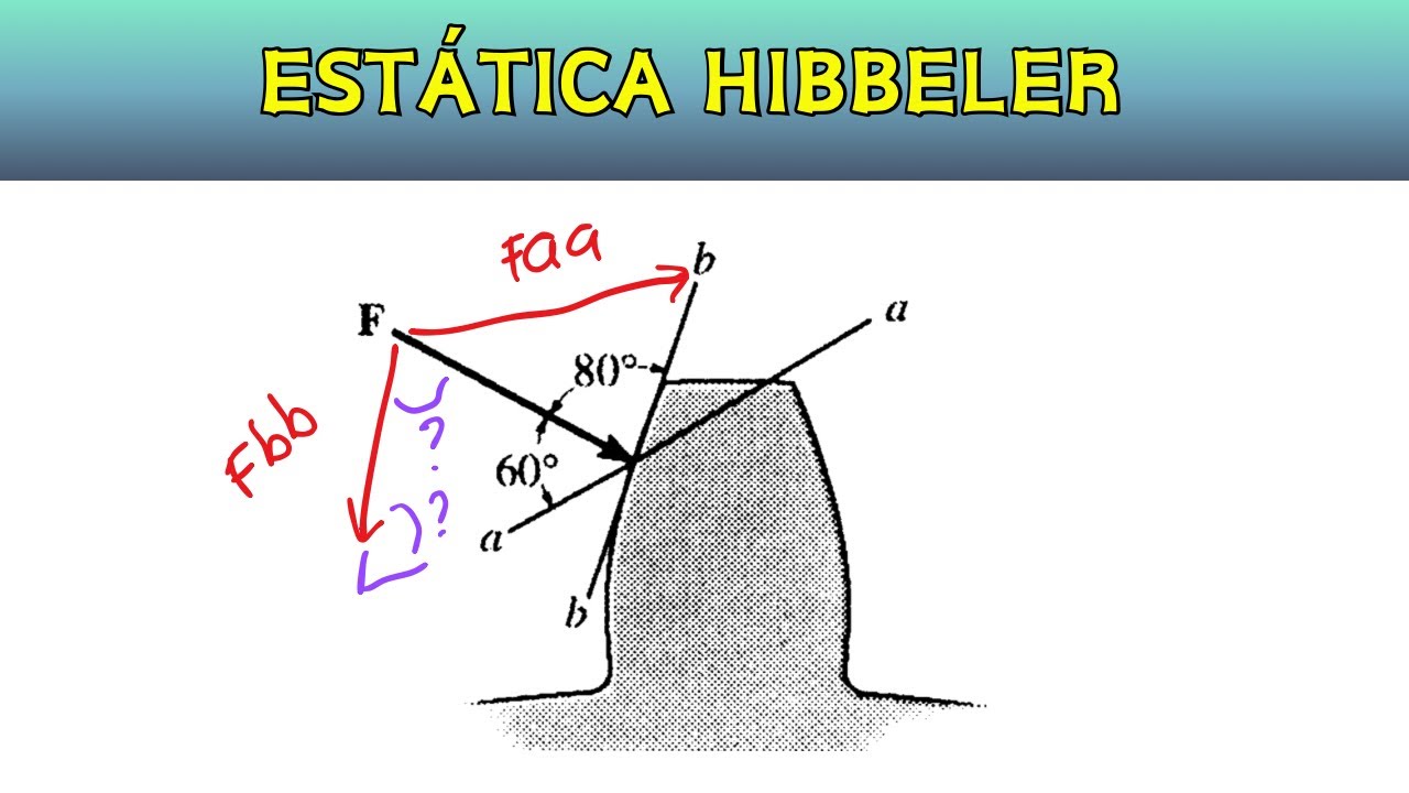 problemas con vectores - ESTÁTICA HIBBELER , Ejercicios 2.11 y 2.12