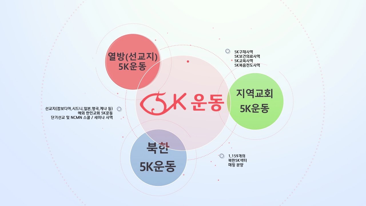 [NCMN] 5k운동을 소개합니다