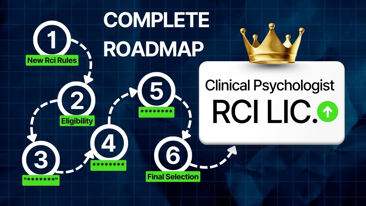 Magister psychologii klinicznej (zatwierdzony przez RCI) 2026 &ndash; przewodnik dla początkujących