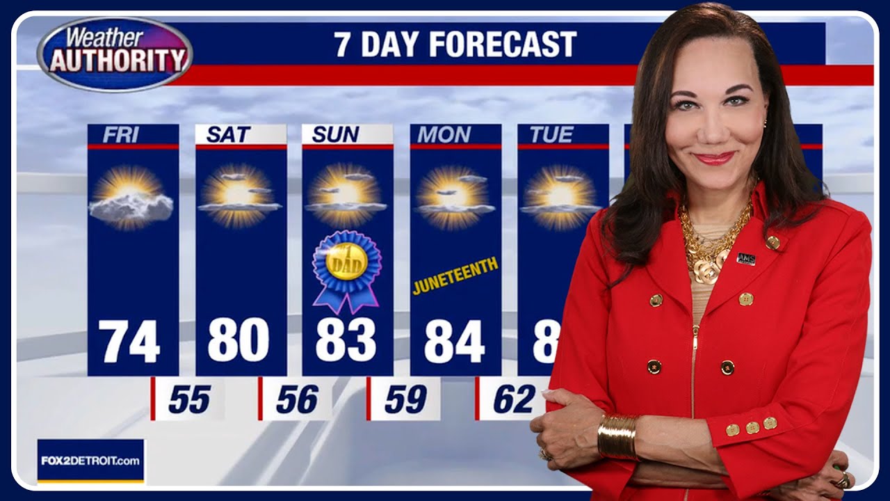 Father's Day Forecast