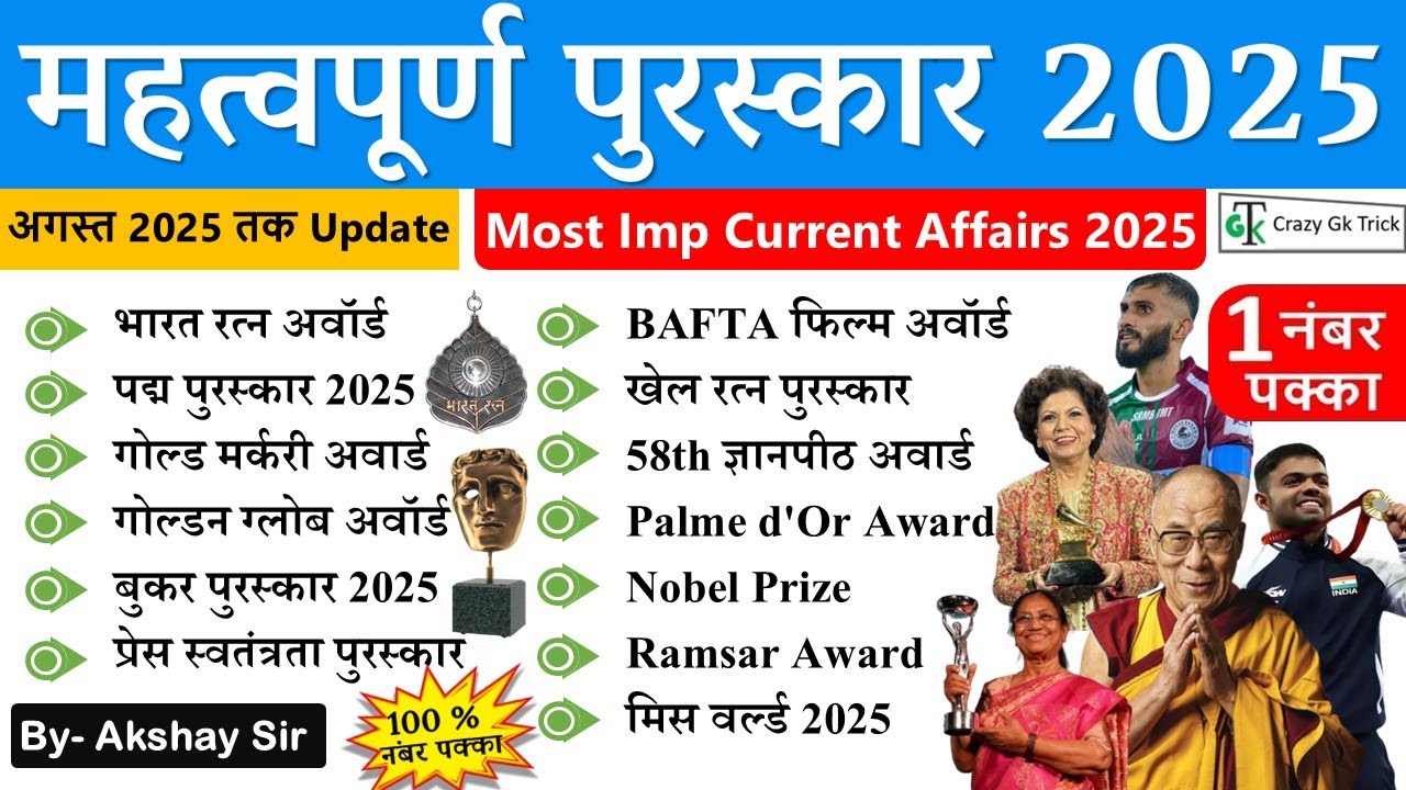 Current Affairs 2025 : पुरस्कार एवं सम्मान 2025 |  Award & Honor 2025 - Crazy Gk Trick