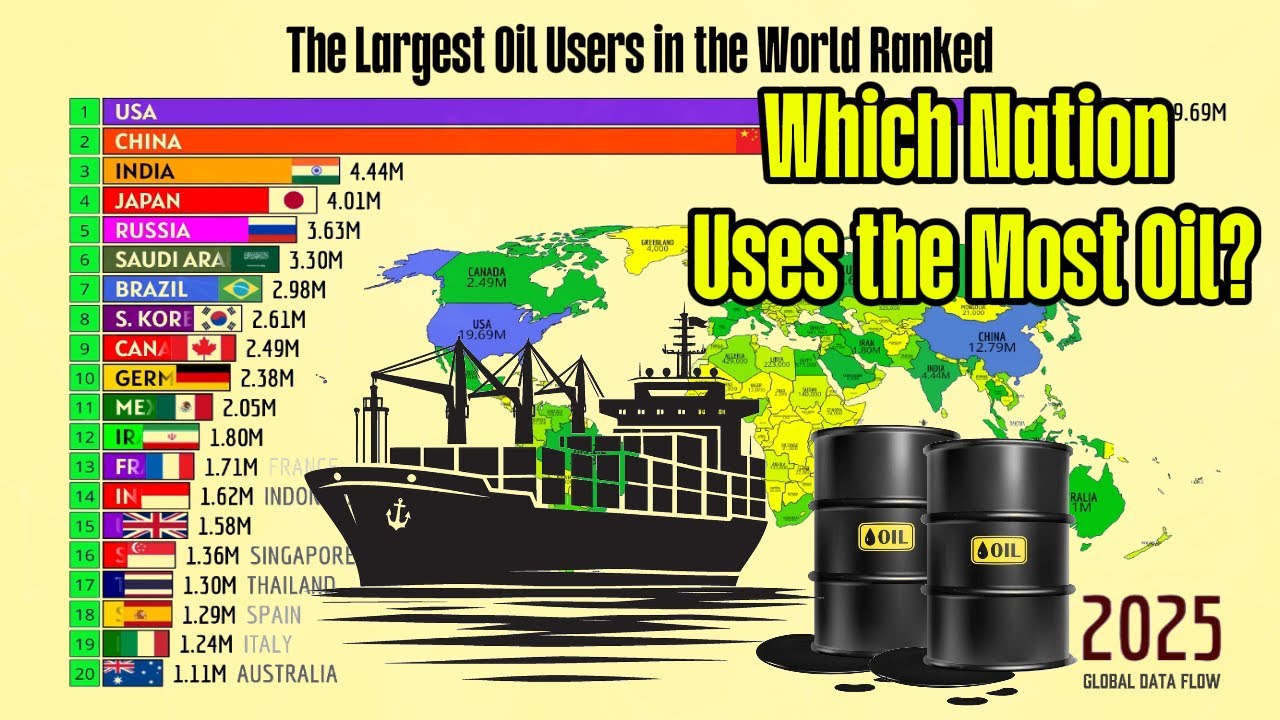 The Largest Oil Users in the World Ranked