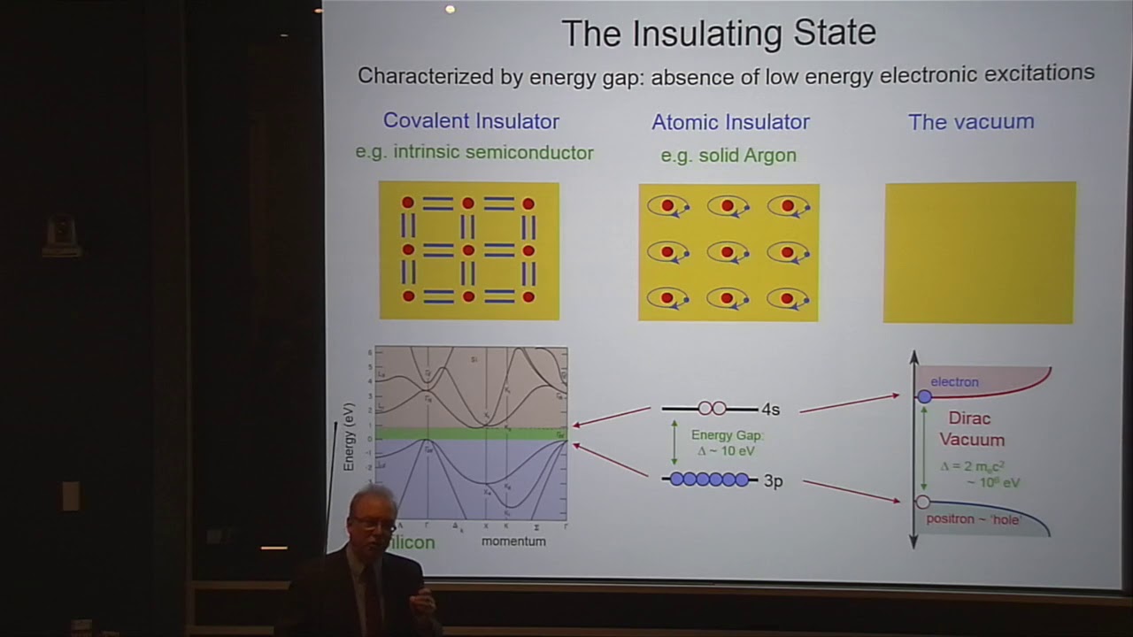 Charles Kane - Symmetry, Topology and Electronic Phases of Matter (February 14, 2018)