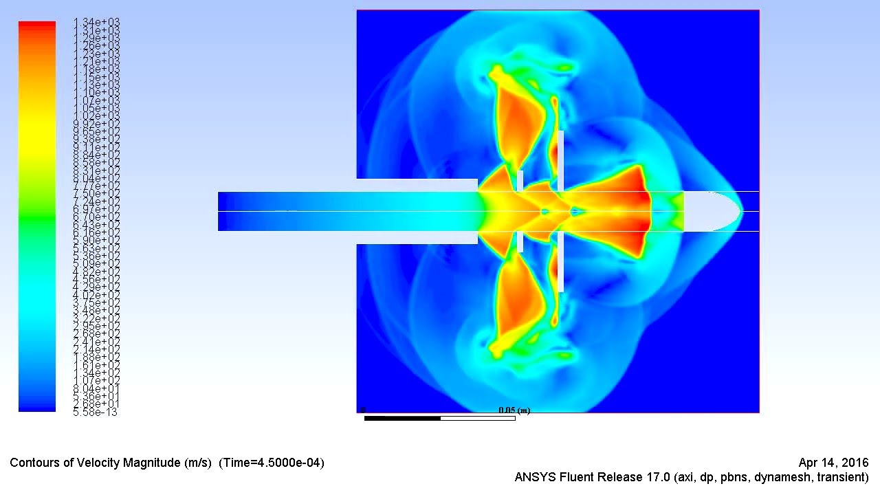 Ansys fluent Shot from barrel velocity