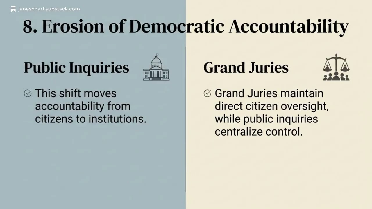 Grand Jury vs Public Inquiy From Citizen Oversight to Controlled Inquiry: The Decline of Accountabi