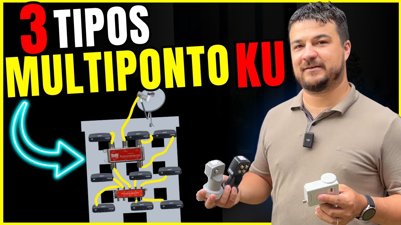 Sistema Multiponto Banda KU Nova Parabólica Como que Funciona!