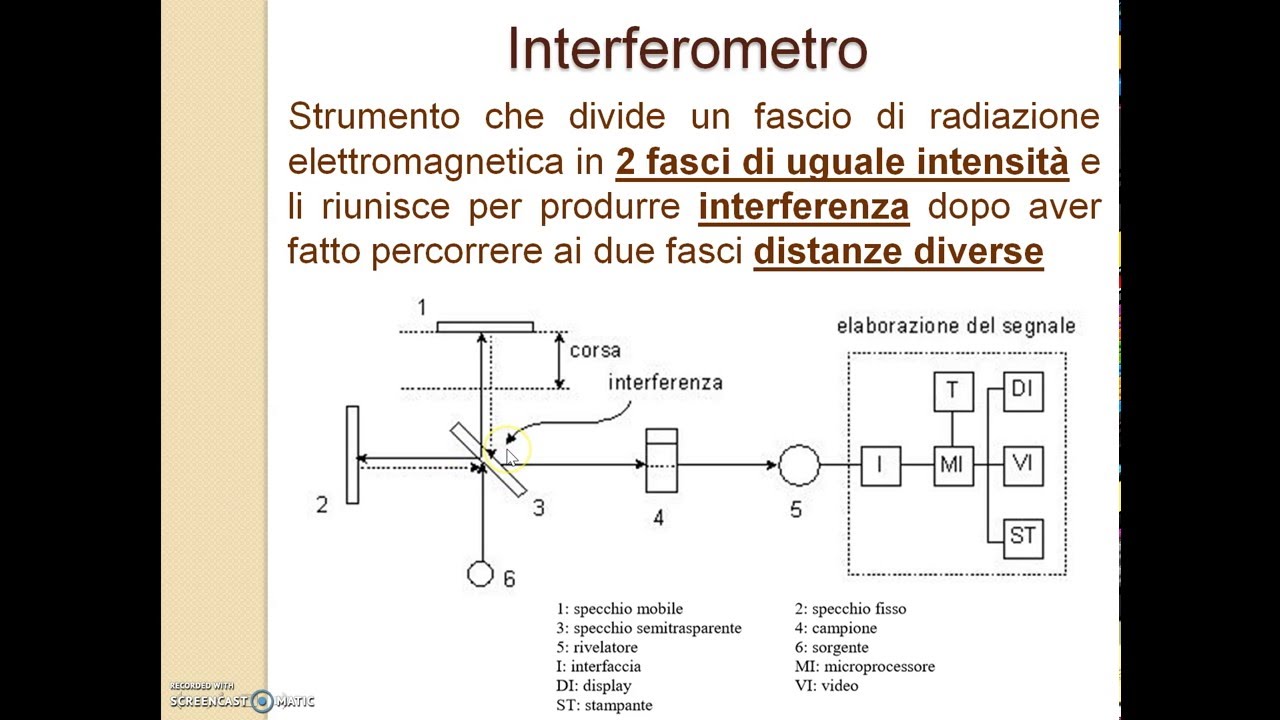 Strumento IR Lezione 2 FT IR