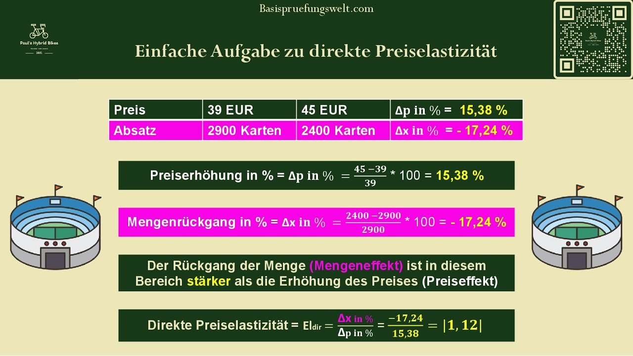 Einfache Aufgabe zu direkte Elastizität der Nachfrage