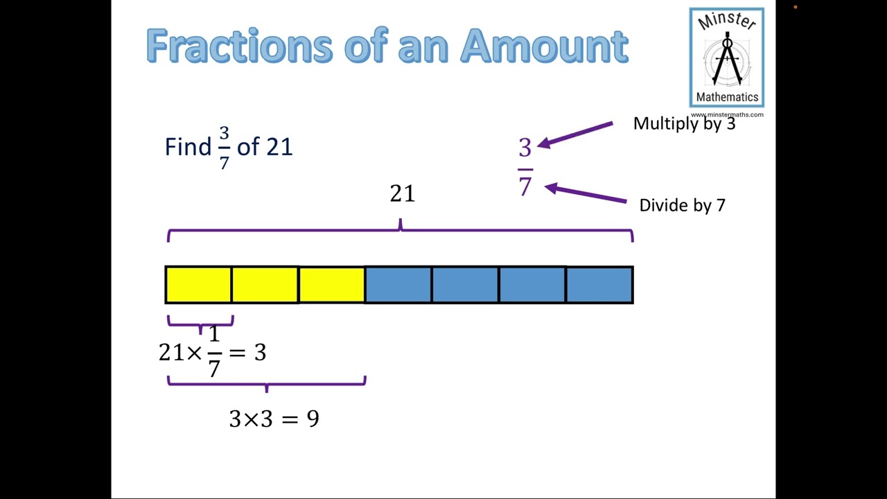 Fractions of an amount using bar model