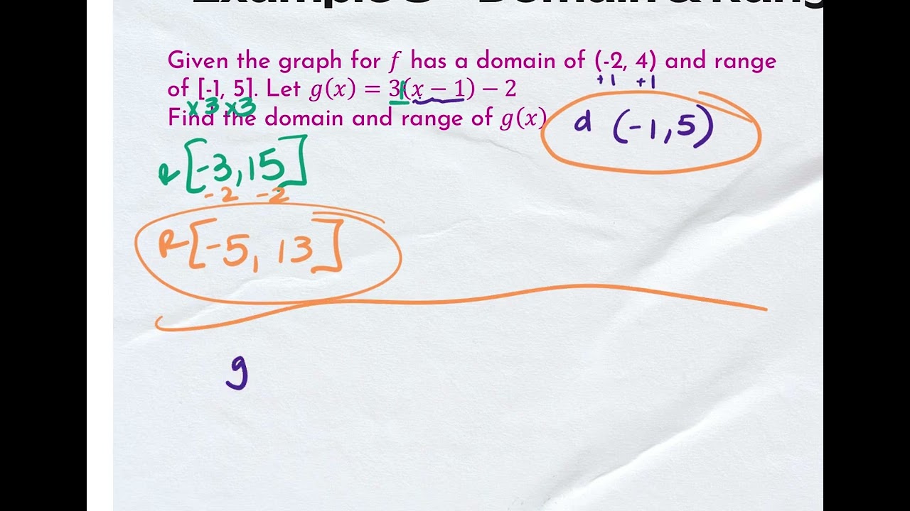 10.9_APPC AP Unit 1.12 Translations & Dilations of Functions (DAY 2)