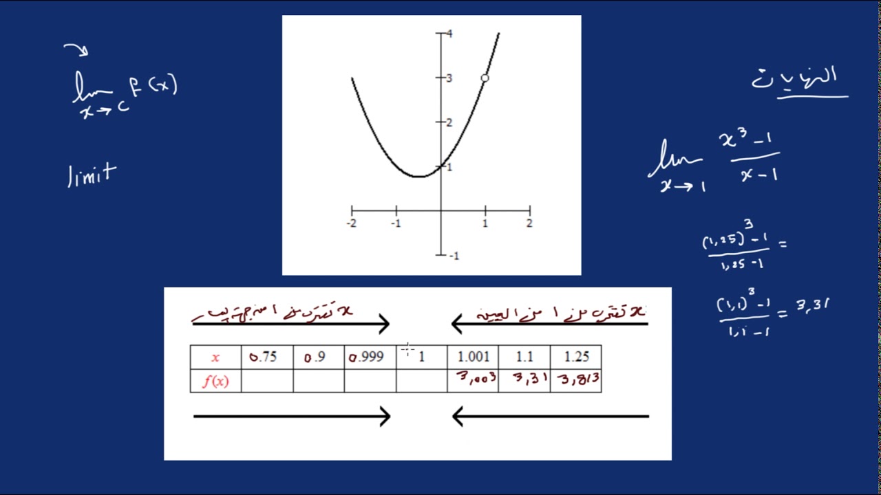 مدخل إلی النهایات الغایات