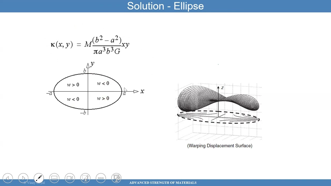 19C Advanced Strength of Materials - St Venant Torsion Theory Examples