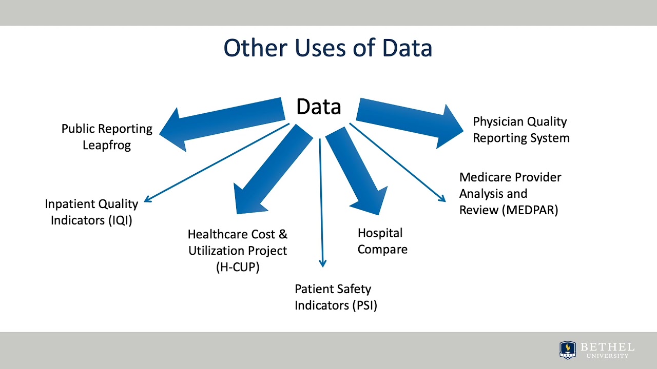 Data and Analytics in Healthcare