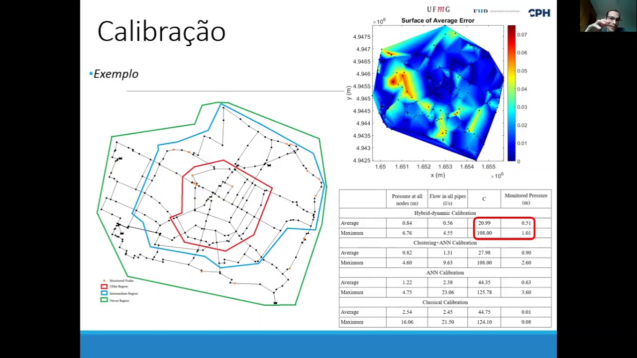 Calibração e Operação