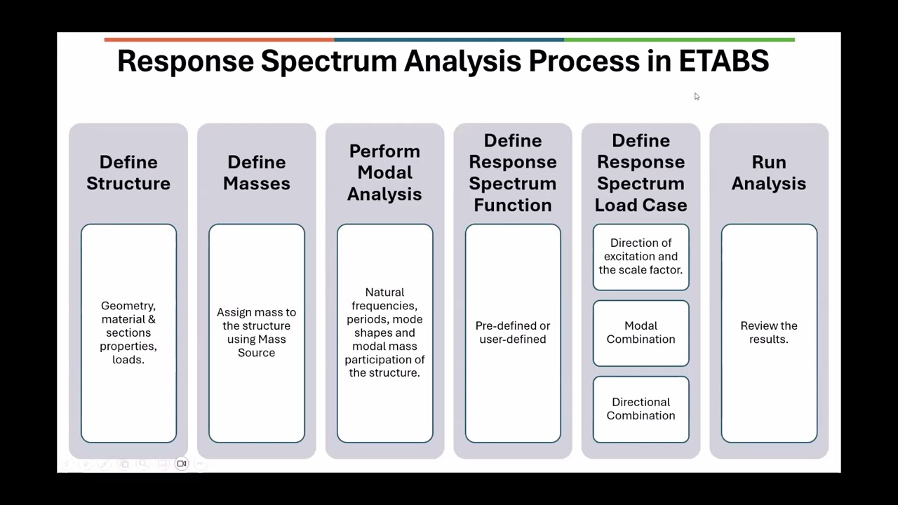 Webinar 003- P-Delta and Spectrum Analysis