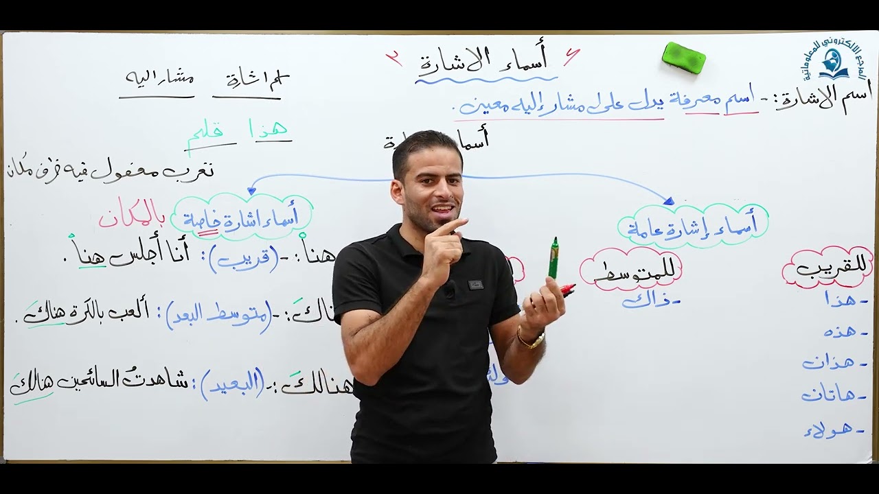 مادة اللغة العربية للصف الاول متوسط : أسماء الاشارة