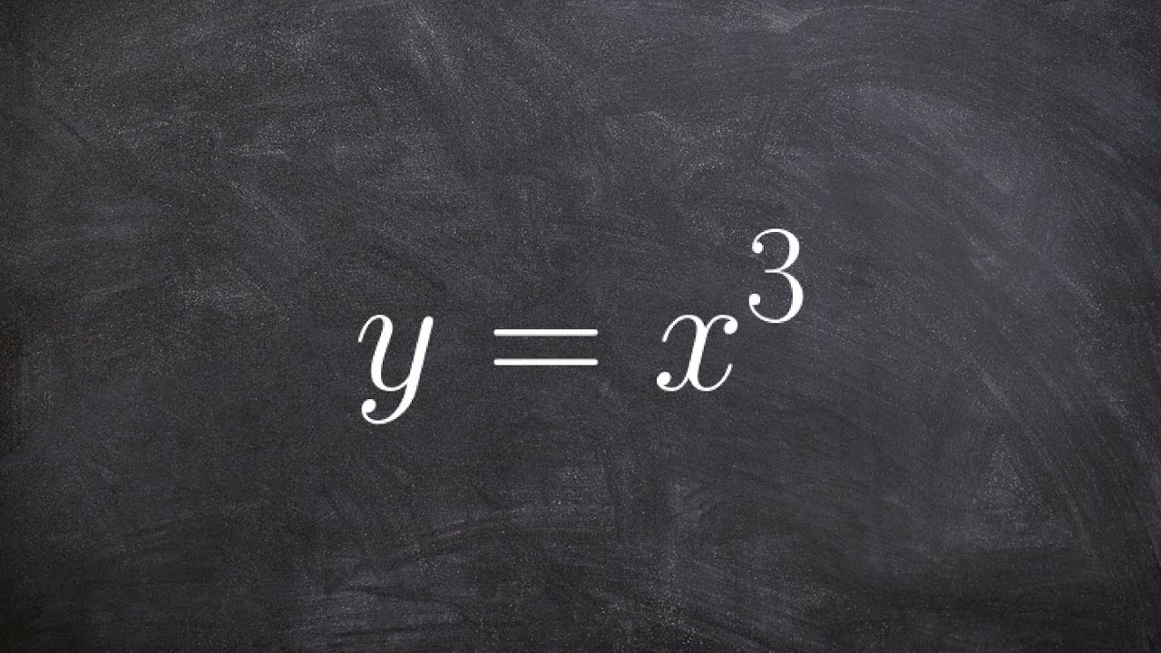 Learn how to determine concavity of a polynomial function
