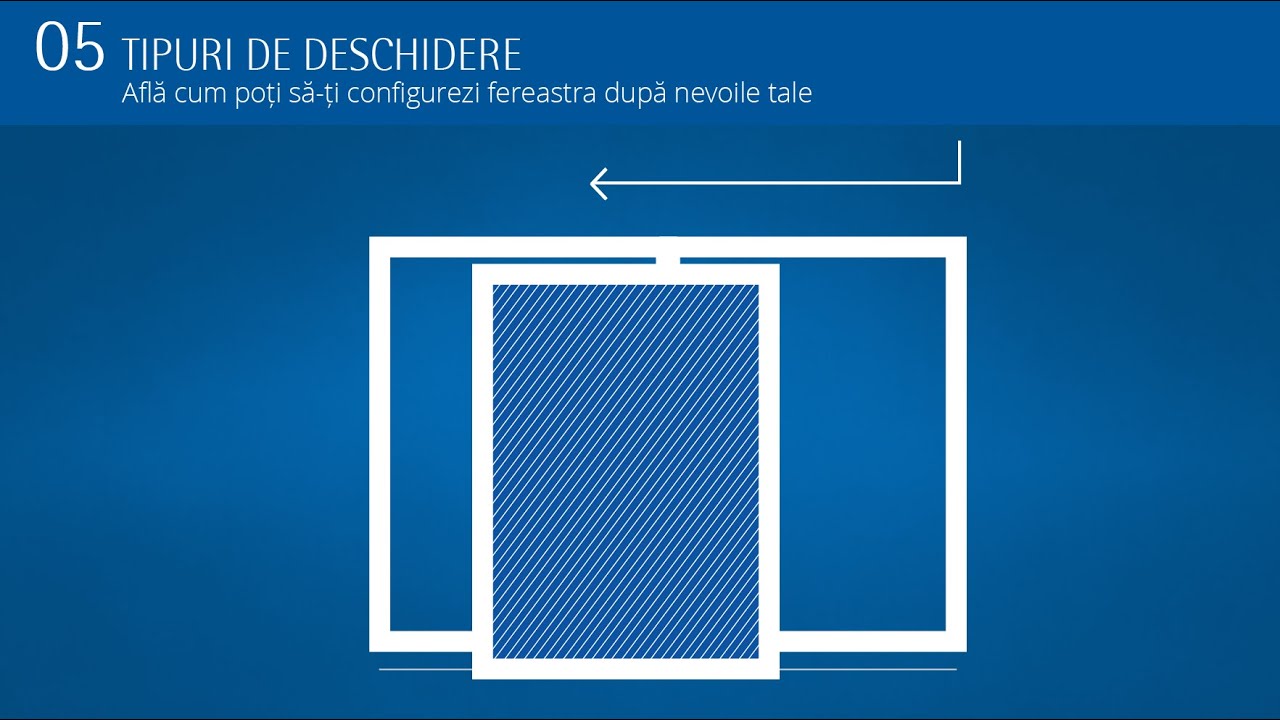 Tipuri de deschidere