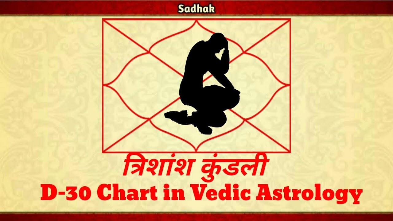 Trimsamsa Chart in Vedic Astrology/ D-30 Chart/त्रिशांश वर्ग कुंडली