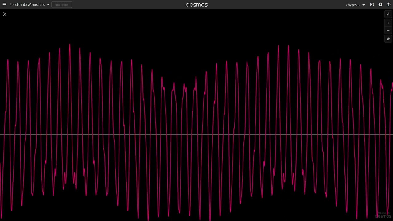 Weierstrass's function