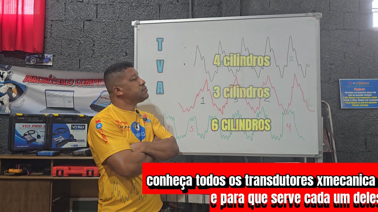 30 minutos para voce conhecer todos os transdutores e para que serve cada um deles