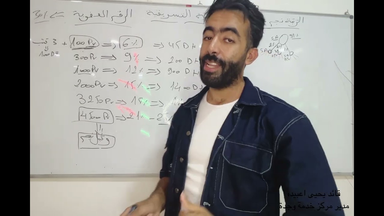 كيف تحقق دخل شهري من شركة DXN؟ | خطة تسويقية قوية وخطوات النجاح للمبتدئين!