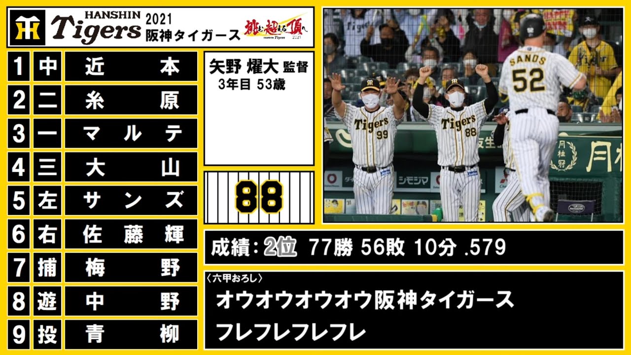 【2021】 阪神タイガース 1-9＋α