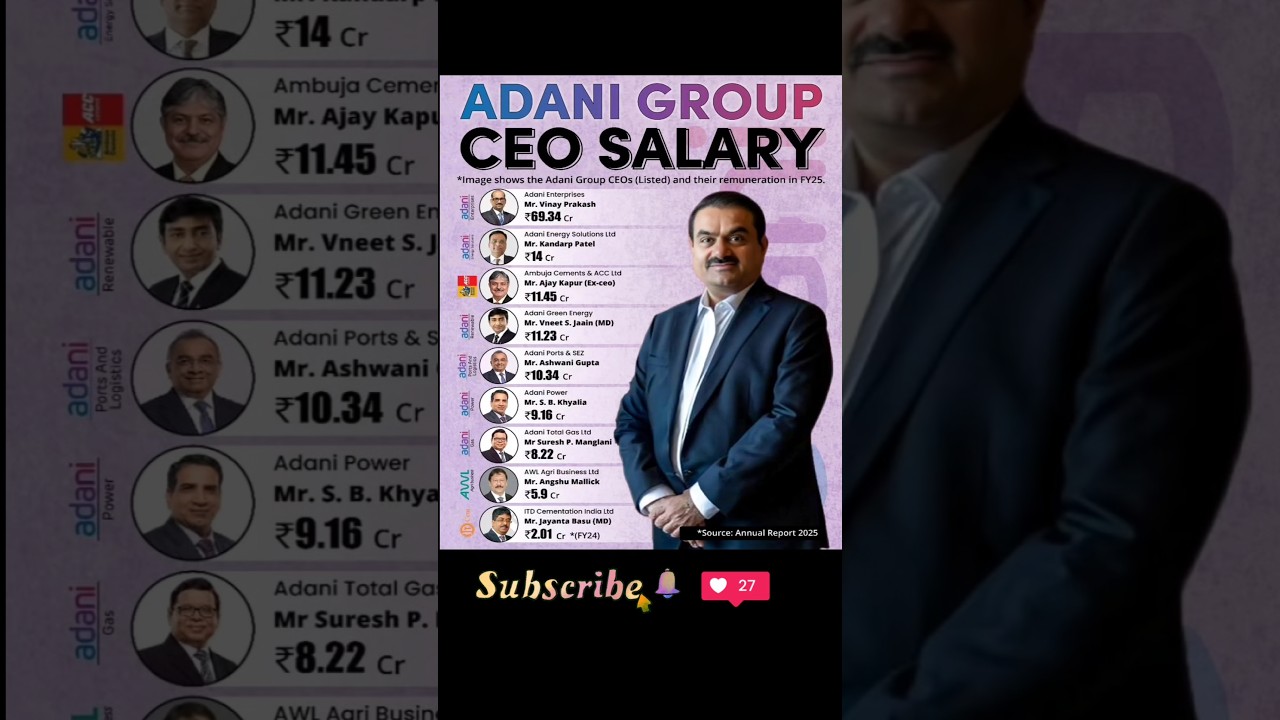 💼 Adani Group CEO Salaries Revealed | FY25 Annual Report #adani