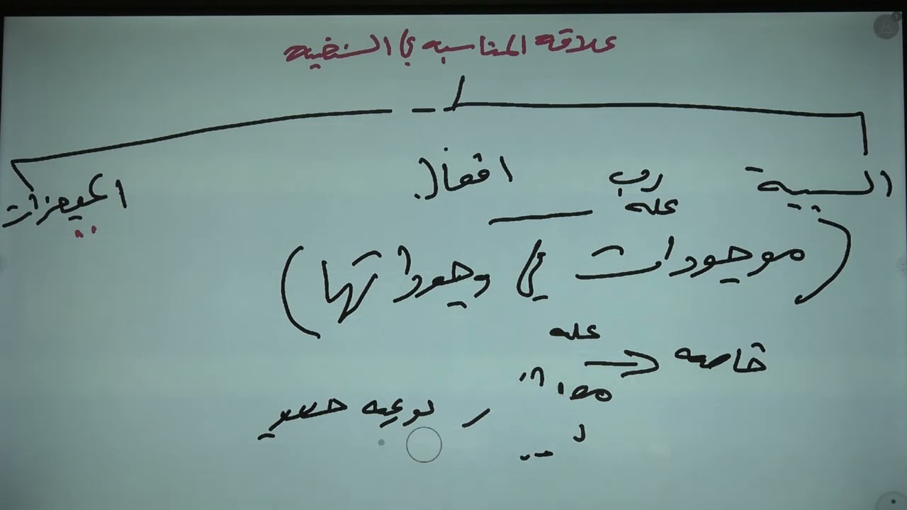نقد الأصبهانية (مفهوم علاقة المناسبة السببية في السنخية وصياغة الاشاعرة الخاصة )حسام الحمايدة