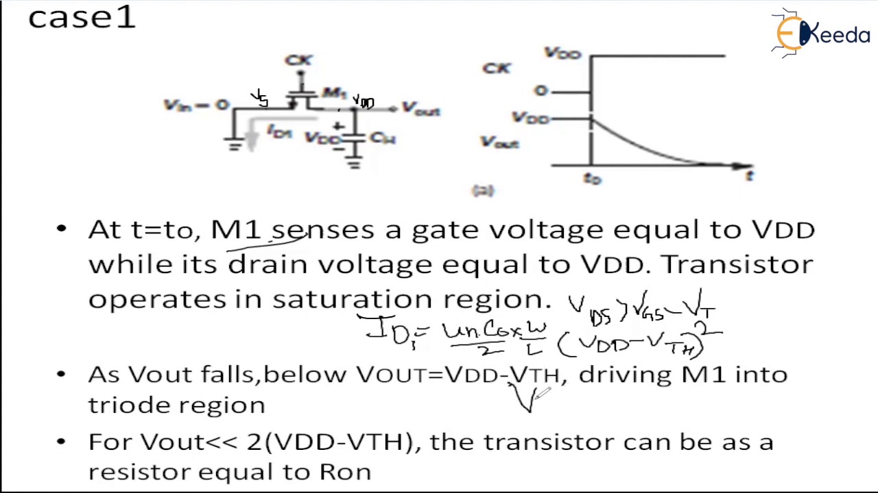 MOS as a Sampling Switch - Analog Building Block - Analog & Mixed VLSI Design